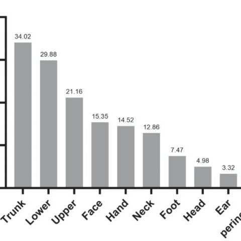 Eczéma atopique : et vous ? Quand vous grattez vous ?