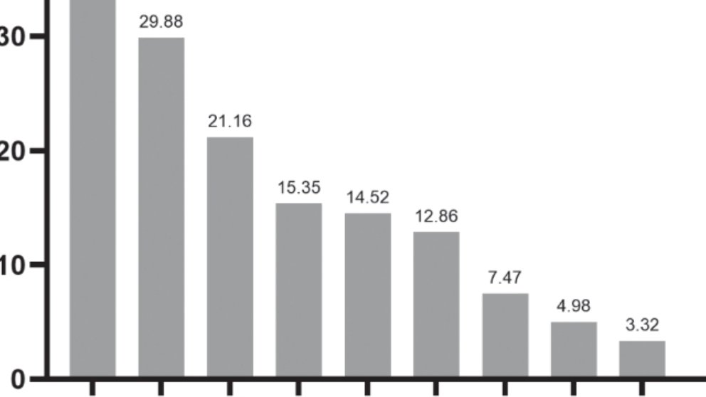 Eczéma atopique : et vous ? Quand vous grattez vous ?