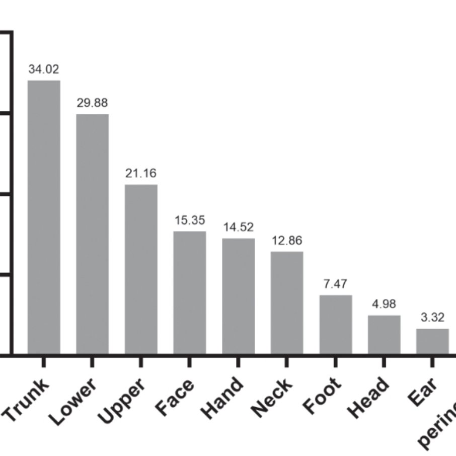 Eczéma atopique : et vous ? Quand vous grattez vous ?