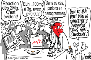 Arachide imprévisible.